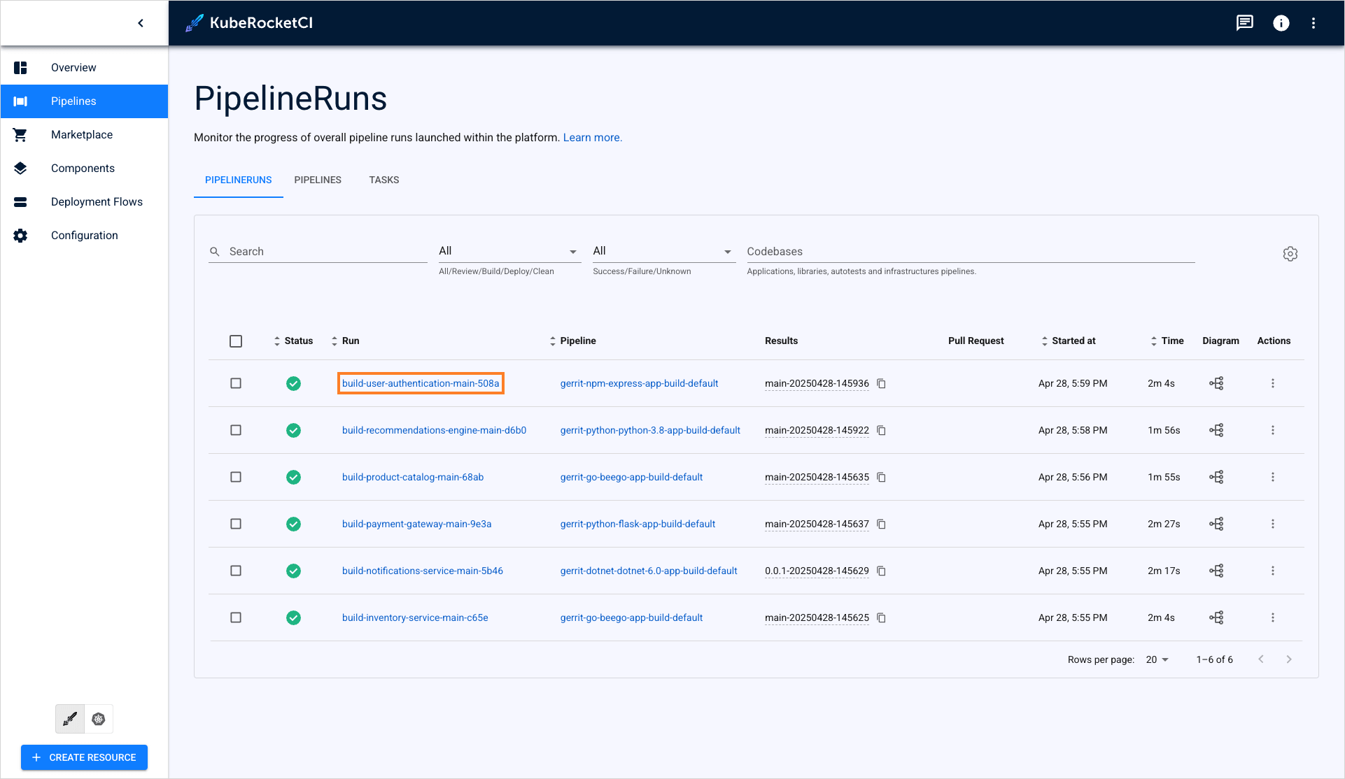 PipelineRun name PipelineRun name