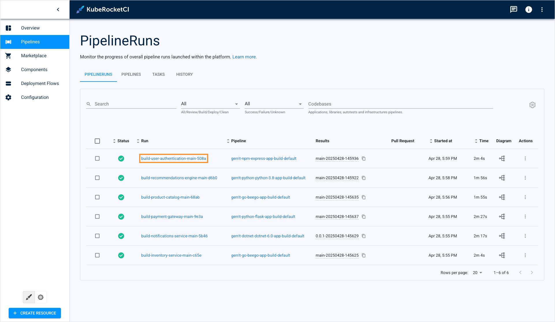 PipelineRun name PipelineRun name