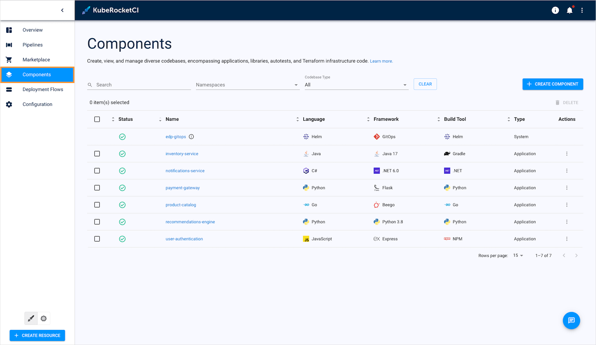 Components list Components list