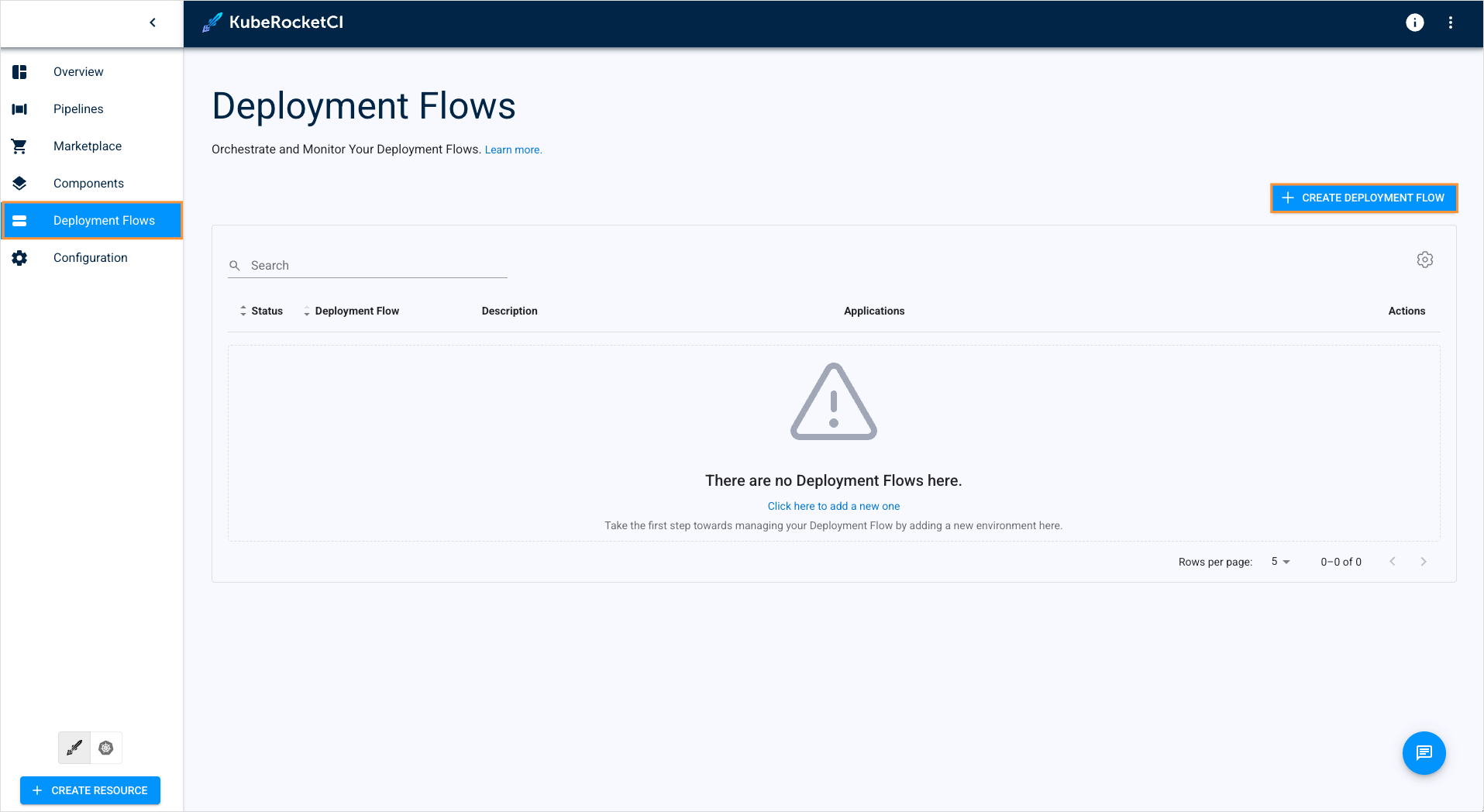 CD-Pipeline tab CD-Pipeline Overview