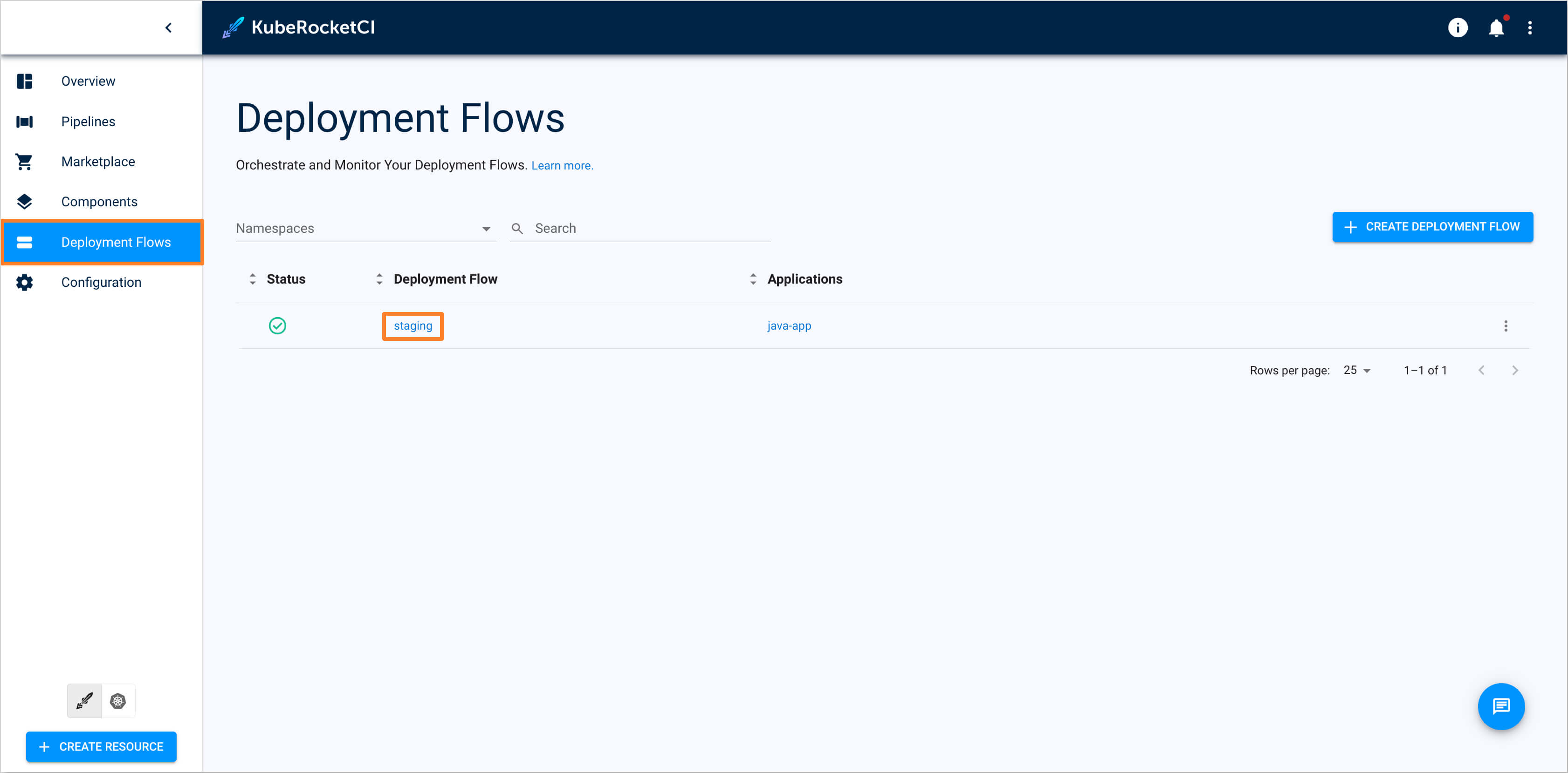 Deployment Flow Deployment Flow