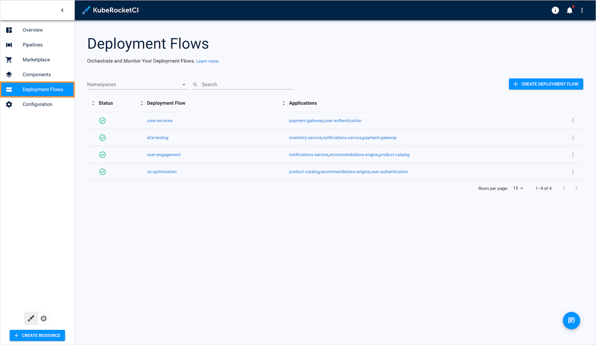 Deployment flows list Deployment flows list