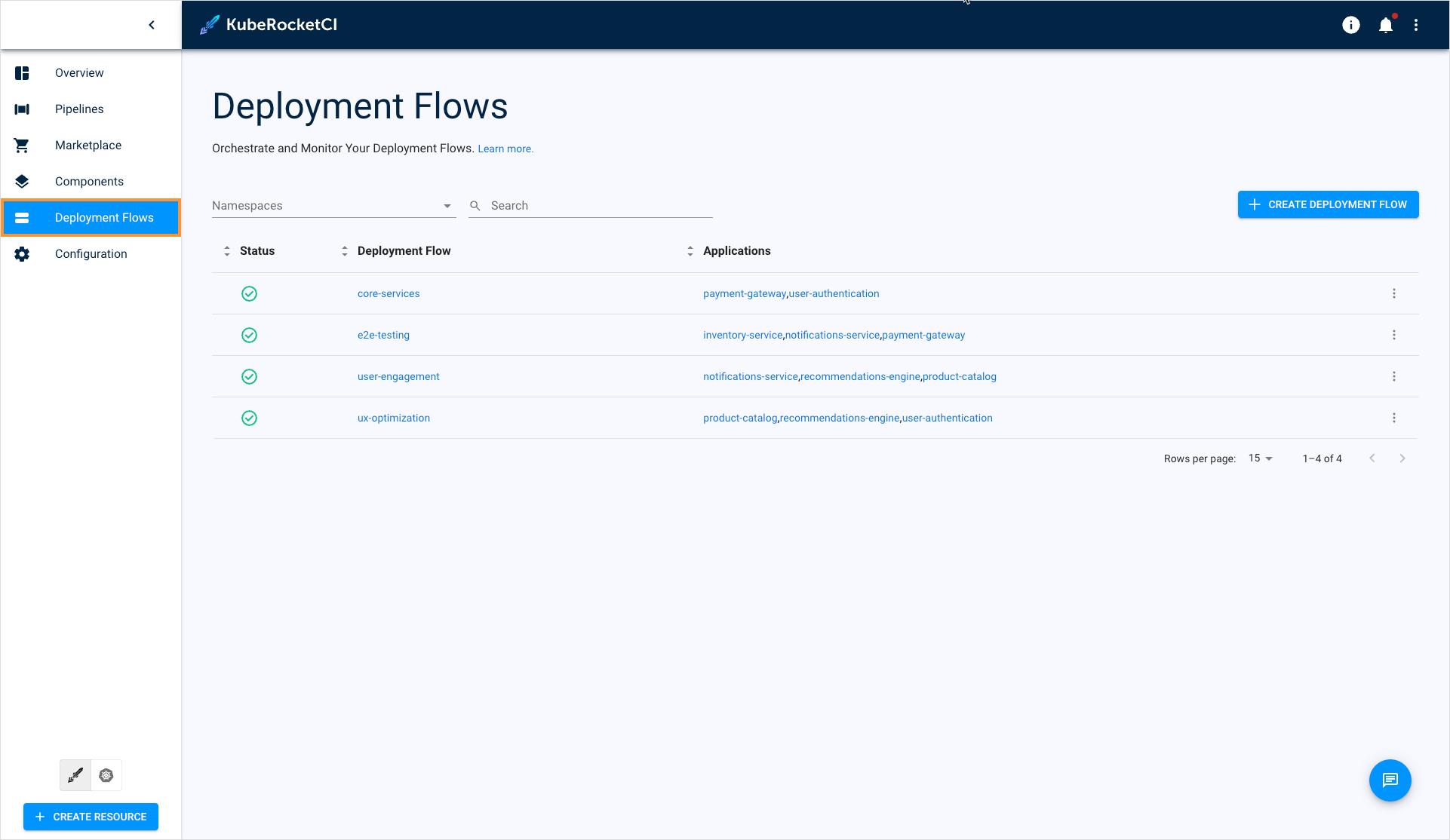 Deployment Flows section Deployment Flows section
