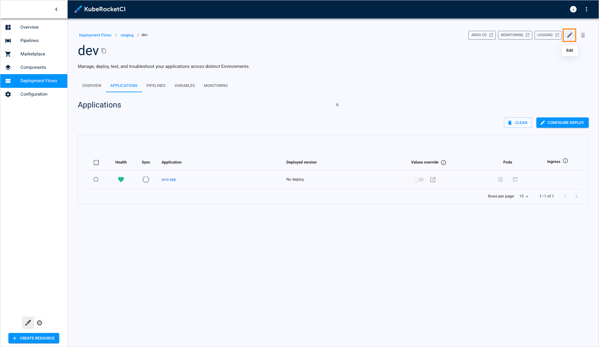 Deployment Flow Deployment Flow