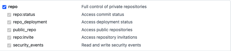 Repo permission