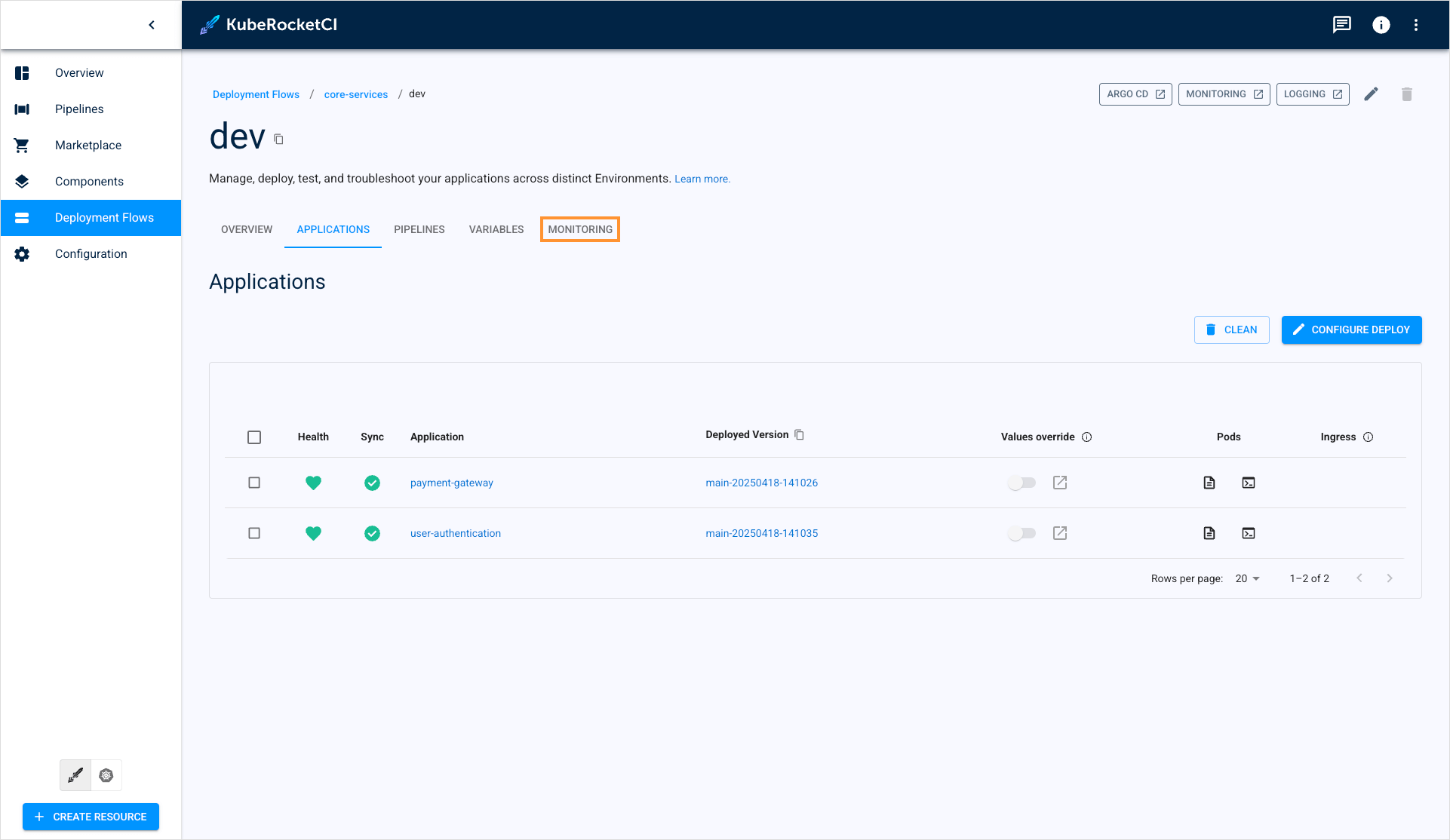 Monitoring tab