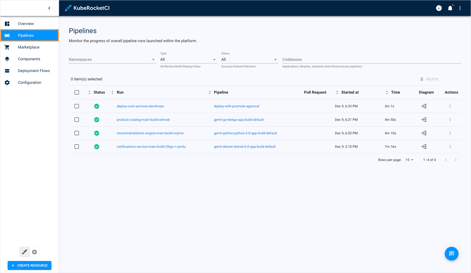 Pipelines list Pipelines list