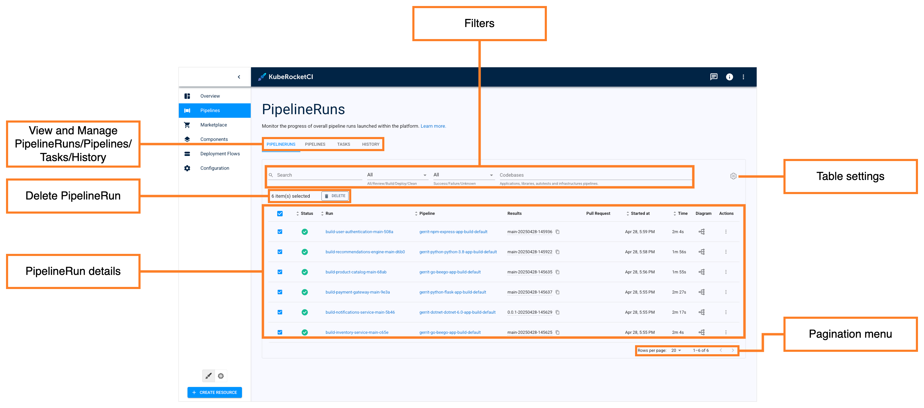 Pipelines overview Pipelines overview