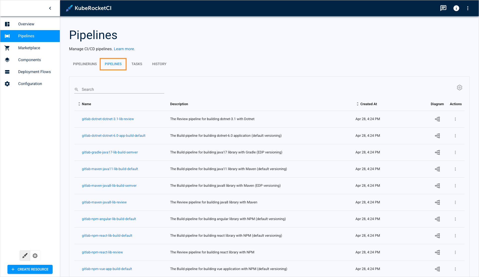 Pipelines tab Pipelines tab