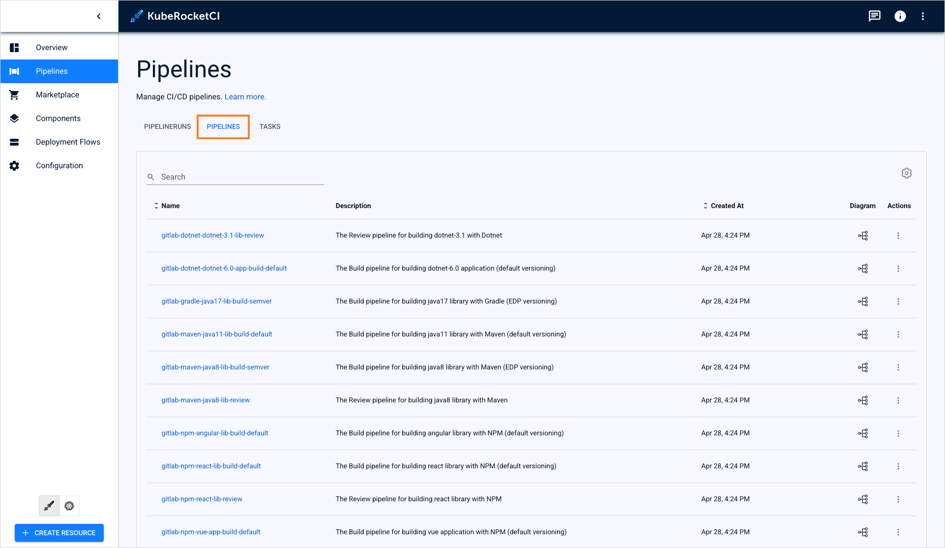 Pipelines tab Pipelines tab